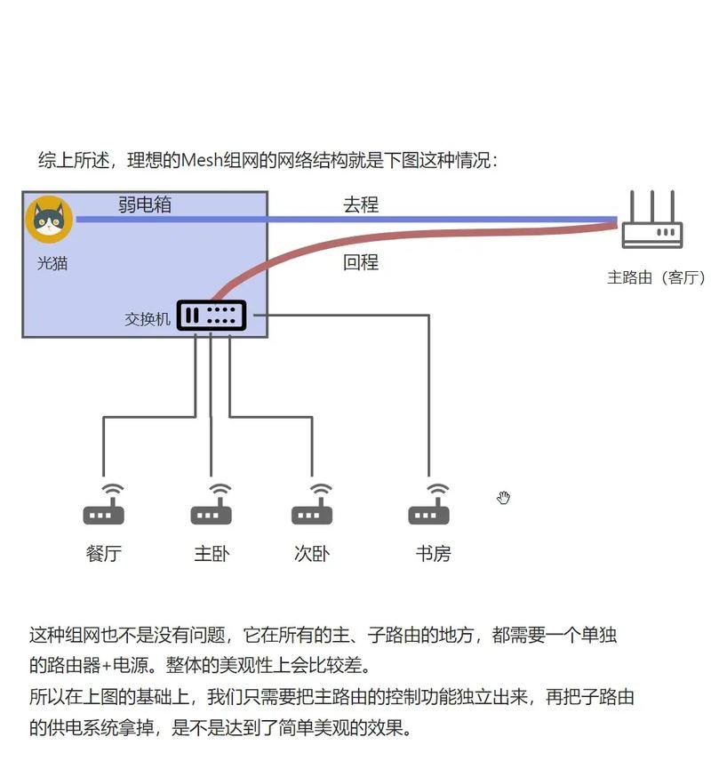 WiFi技术原理究竟是如何实现的？-图1