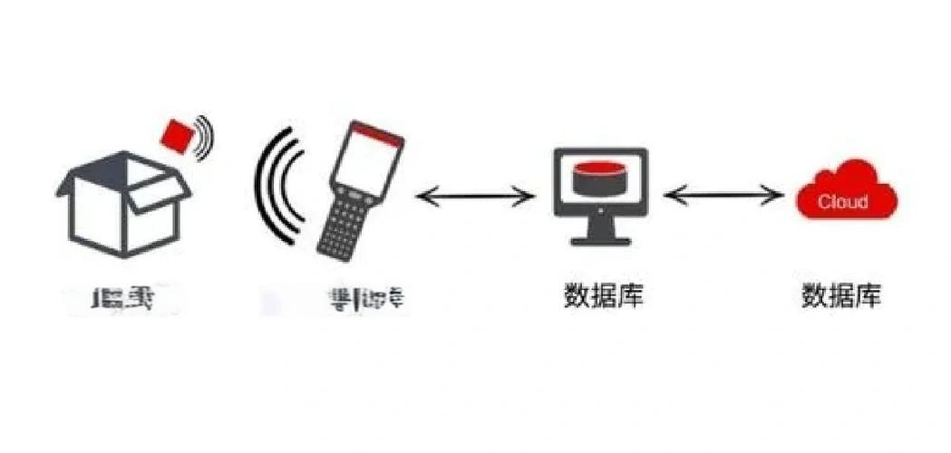 RFID天线技术特点有哪些核心优势？-图1