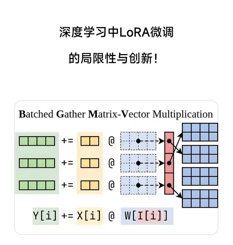 LoRA技术适合投稿哪些期刊？-图3