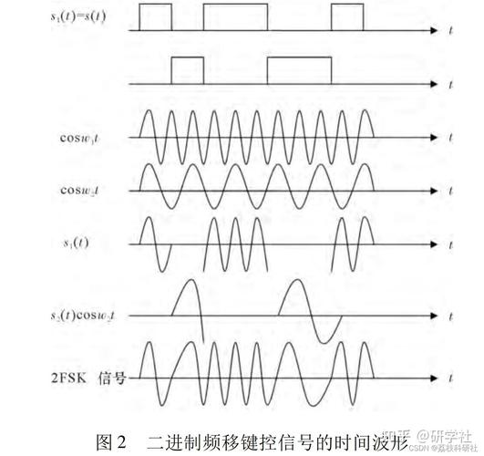 BPSK调制解调技术的核心原理是什么？-图2