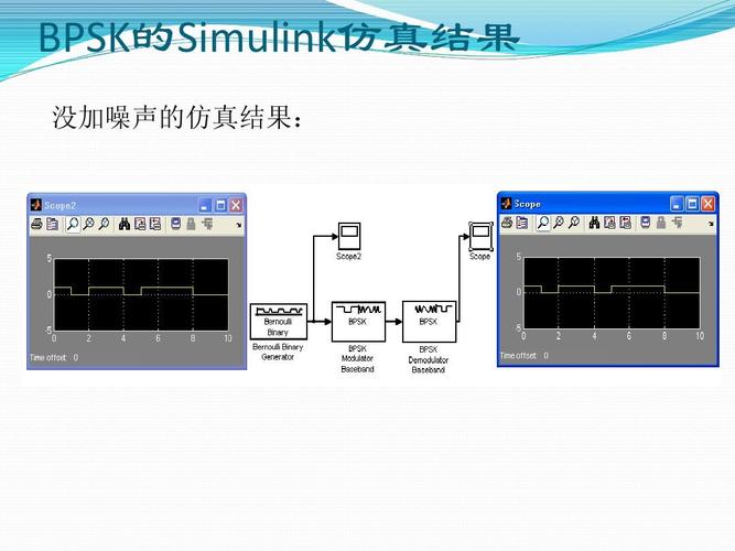 BPSK调制解调技术的核心原理是什么？-图1