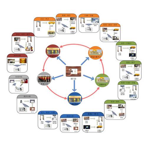 RFID技术应用有哪些常见场景？-图2