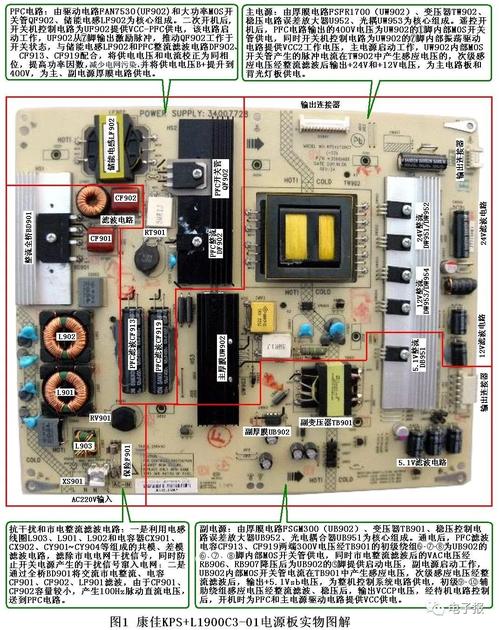 康佳25寸彩电电源故障如何排查维修？-图1