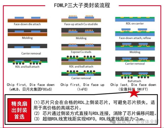 cop 封装技术全称-图1