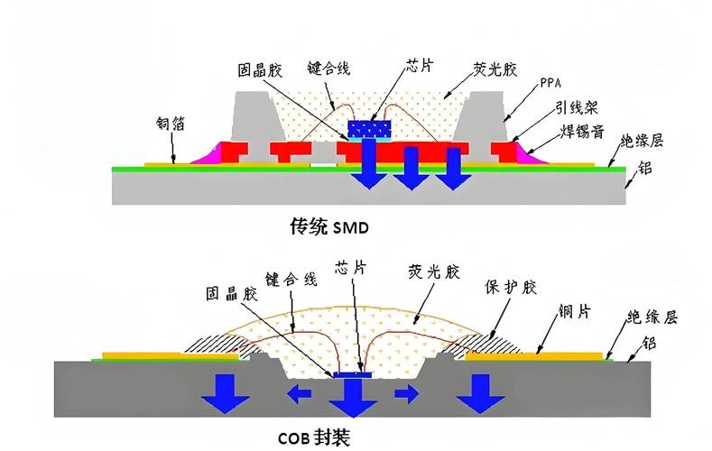 cop 封装技术全称-图3