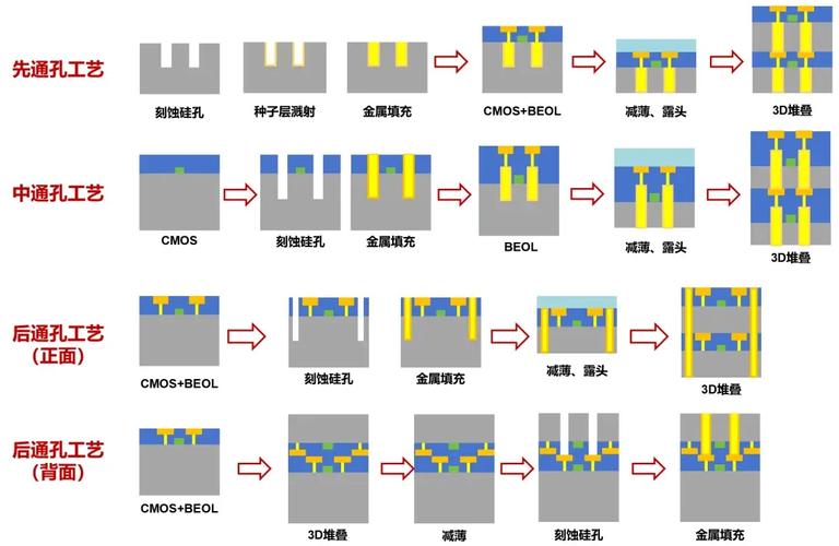 cop 封装技术全称-图2