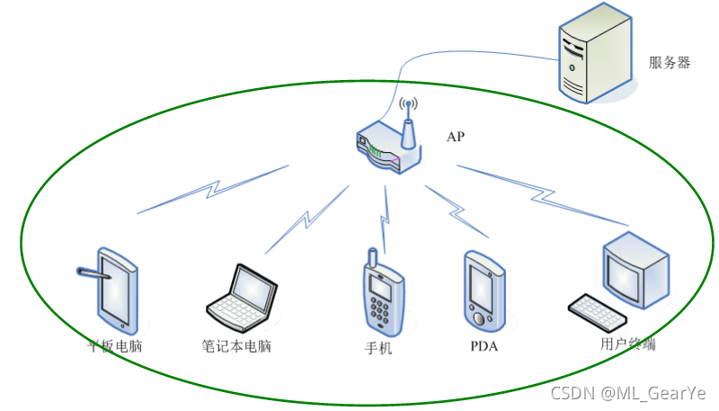全国WiFi获取技术有哪些突破？-图1