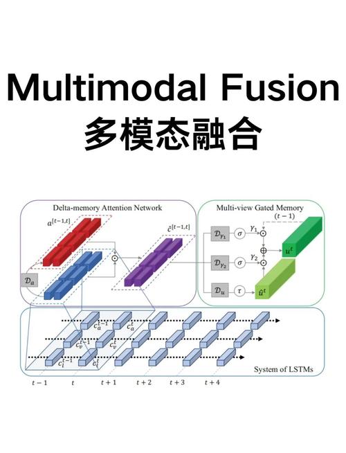 多处理SMP技术如何实现高效协同？-图2
