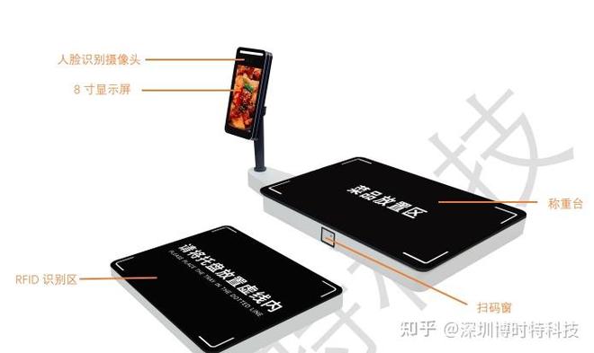 餐盘RFID技术如何提升管理效率？-图3