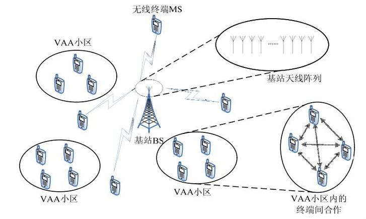 MIMO技术传输分集如何提升通信可靠性？-图2