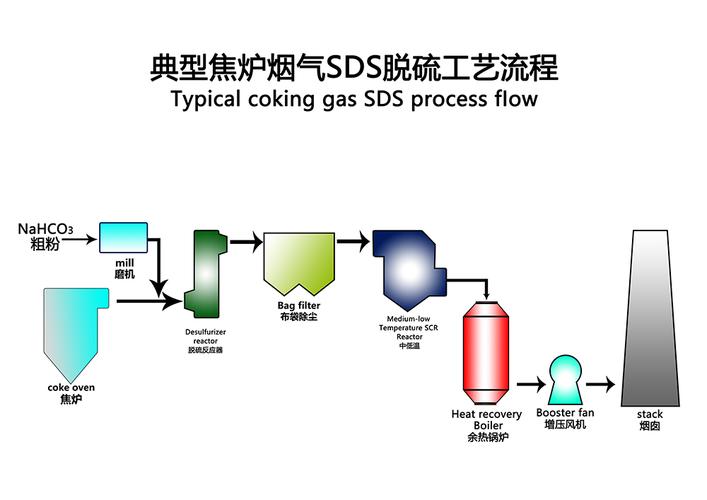 Pafp烟气脱硫技术有何优势？-图2
