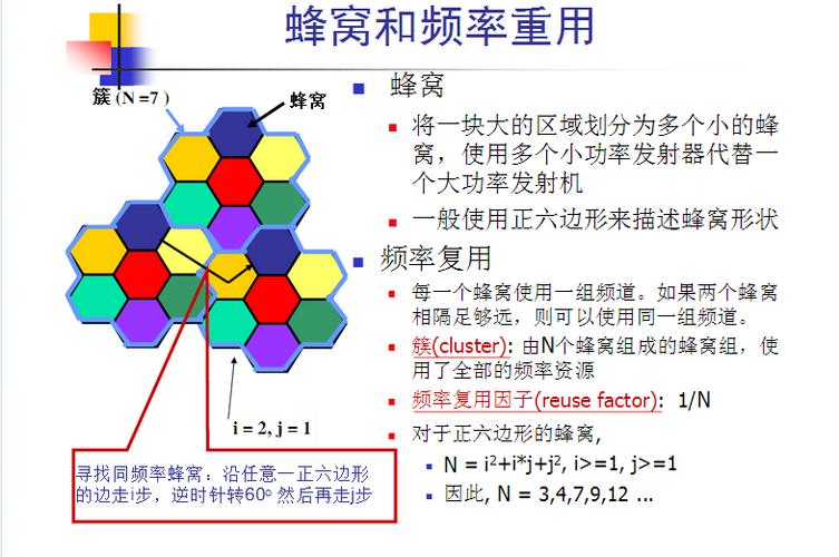 频率复用如何支撑蜂窝通信？-图1