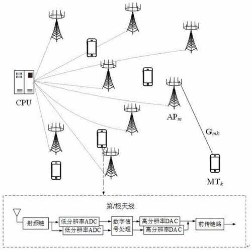 频率复用如何支撑蜂窝通信？-图2