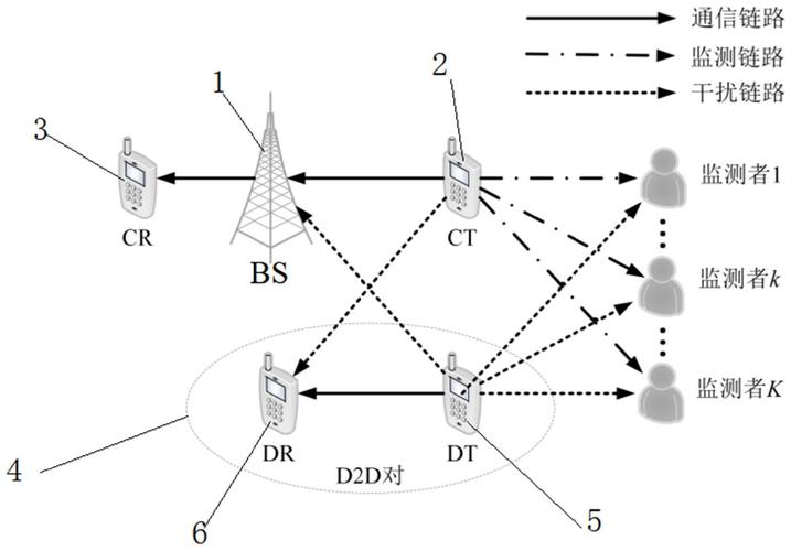频率复用如何支撑蜂窝通信？-图3