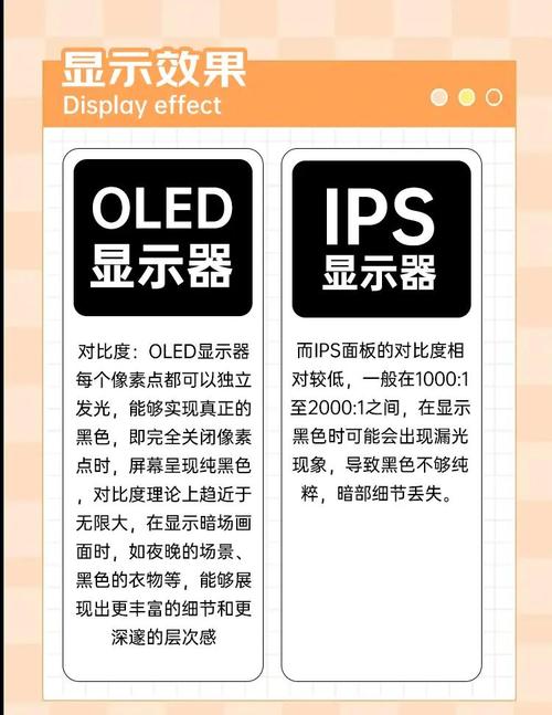 IPS技术有何核心优势？-图3