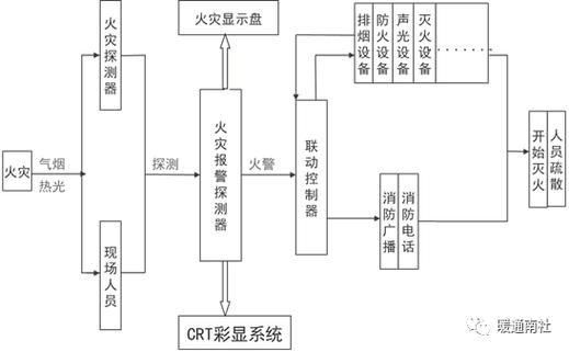 回路板消防电路维修联动-图2