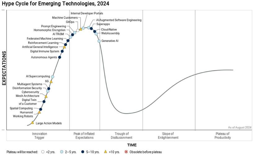 802.20技术前景如何？-图2