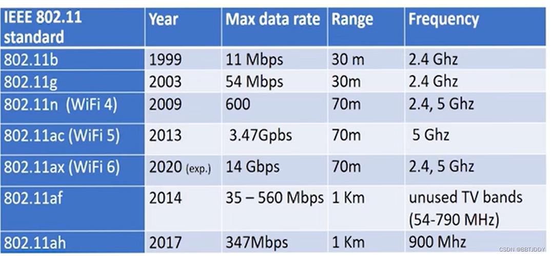 802.20技术前景如何？-图3