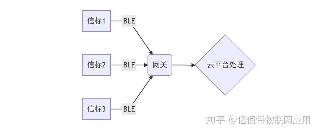 蓝牙技术原理的核心是什么？-图3