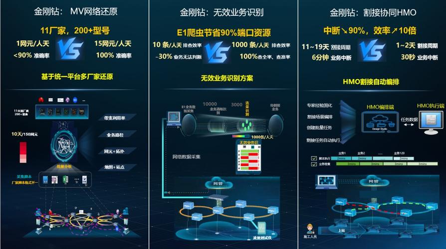 华为sdh 技术方案-图1