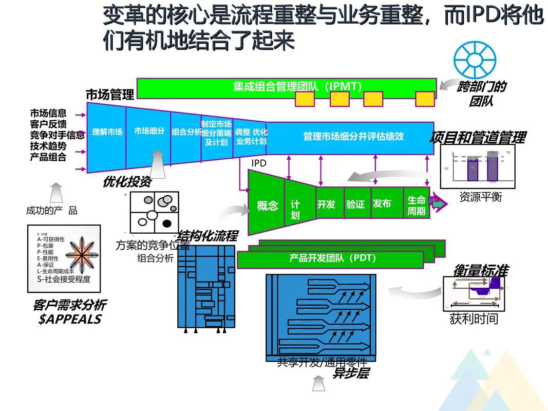 华为sdh 技术方案-图2
