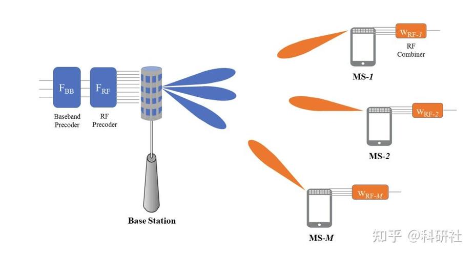 MIMO与CCA技术如何协同提升无线性能？-图2