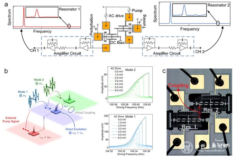 mems智能传感技术-图1