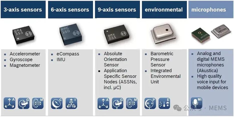 mems智能传感技术-图2