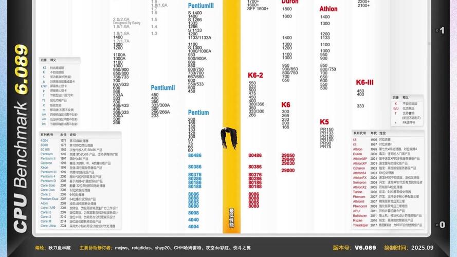 2025年CPU技术将突破哪些性能瓶颈？-图1