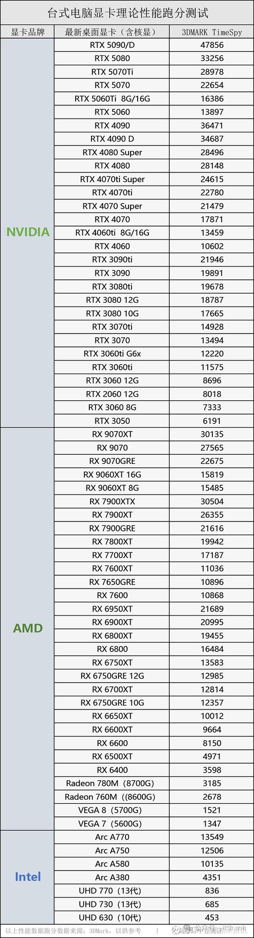2025年CPU技术将突破哪些性能瓶颈？-图2