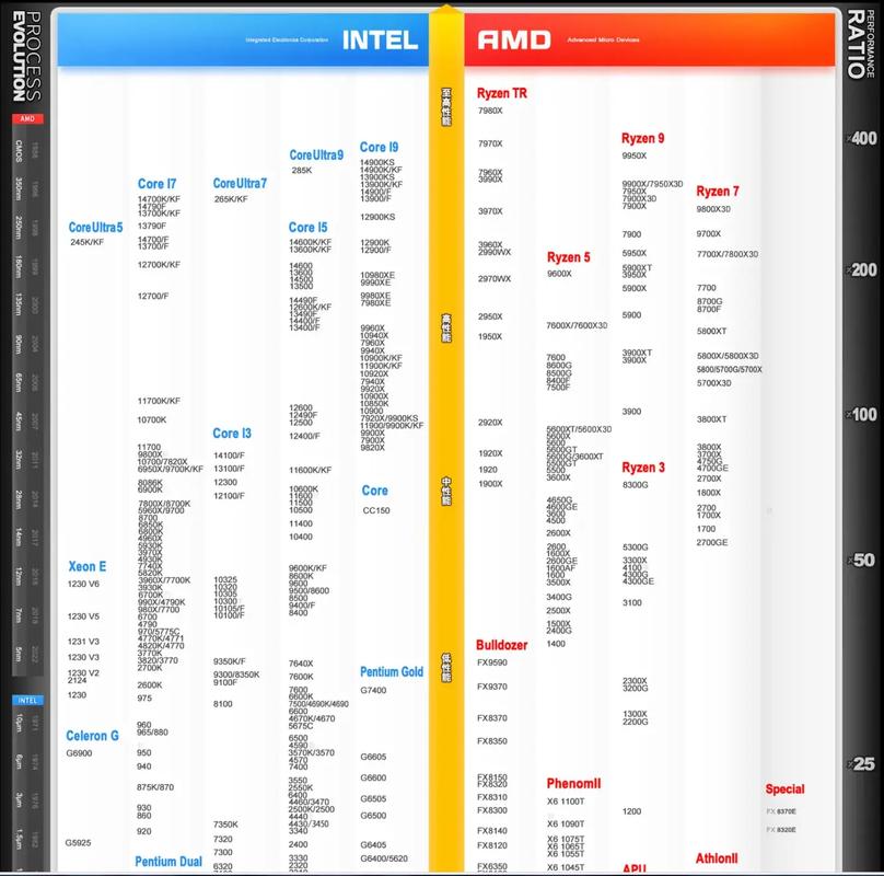 2025年CPU技术将突破哪些性能瓶颈？-图3