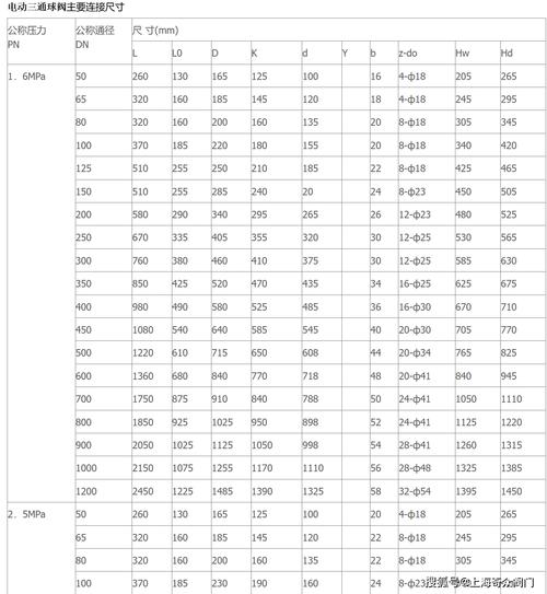 中国电动阀门品牌哪家强?-图3 中国电动阀门品牌哪家强?-图3