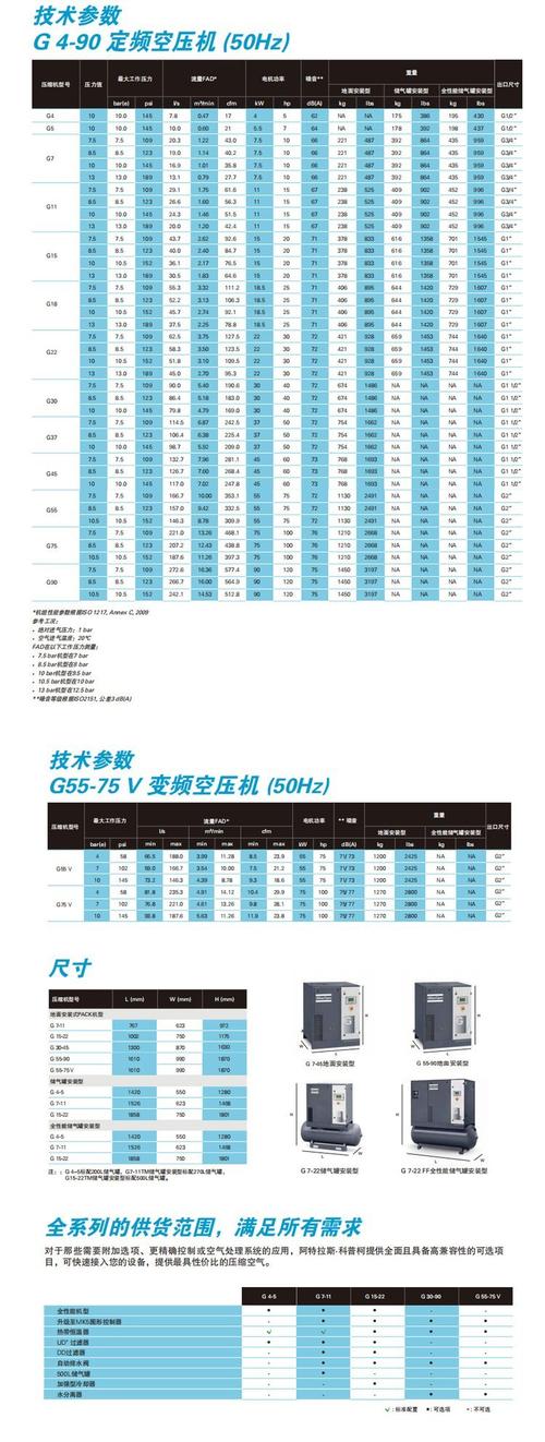 空压机品牌型号该如何选？-图1
