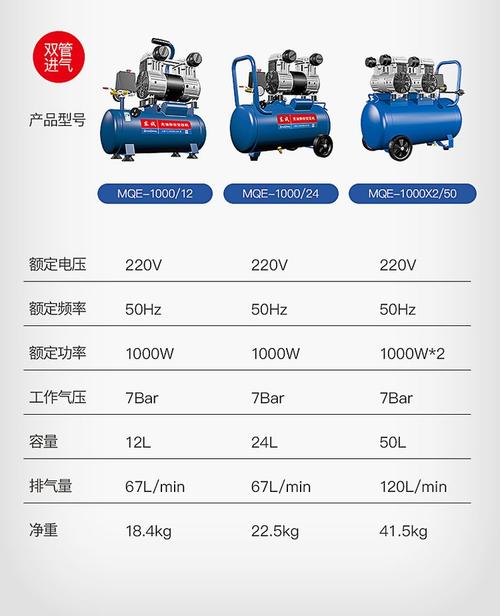空压机品牌型号该如何选？-图2