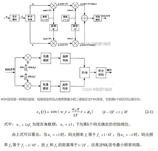GMSK调制解调技术如何实现高效可靠传输?-图2 GMSK调制解调技术如何实现高效可靠传输?-图2