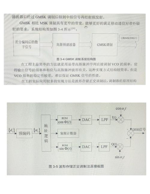 GMSK调制解调技术如何实现高效可靠传输?-图1 GMSK调制解调技术如何实现高效可靠传输?-图1