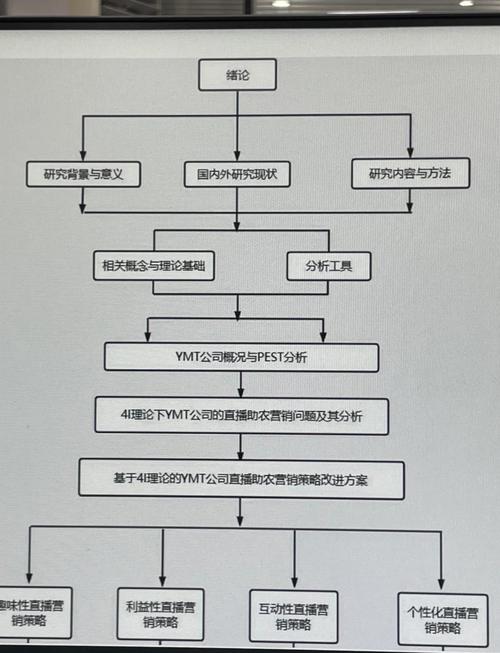 PTSS技术验证计划-图2