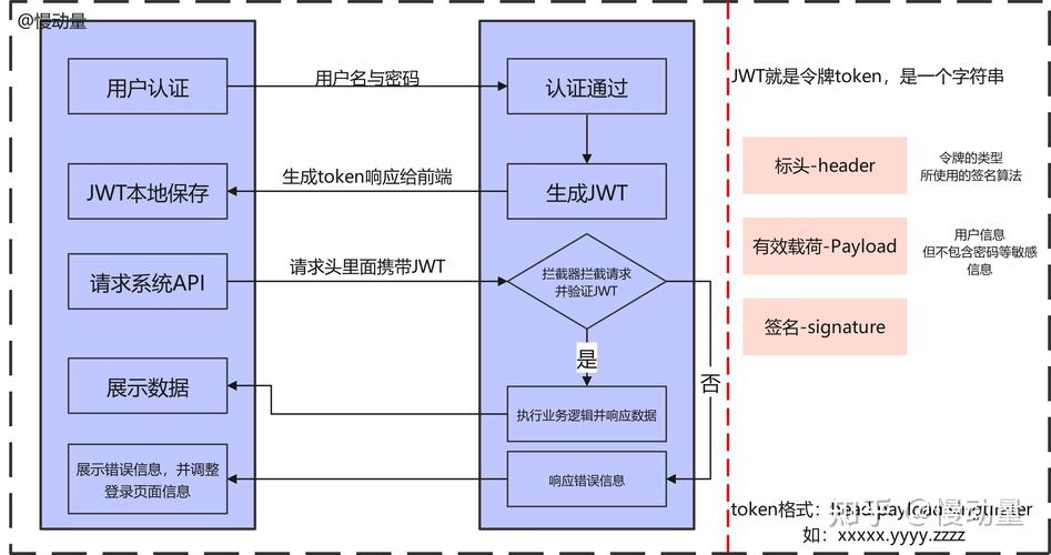 PTSS技术验证计划-图3
