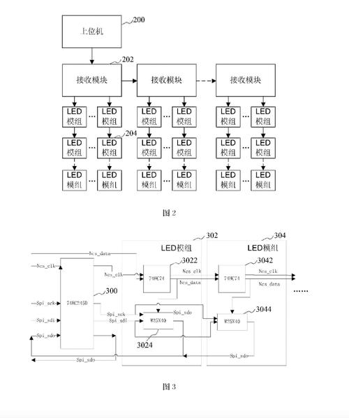 LED屏坏了怎么修?原理先搞懂!-图1 LED屏坏了怎么修?原理先搞懂!-图1