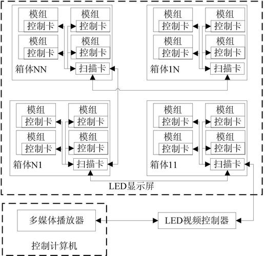 LED屏坏了怎么修?原理先搞懂!-图2 LED屏坏了怎么修?原理先搞懂!-图2