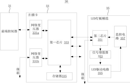 LED屏坏了怎么修?原理先搞懂!-图3 LED屏坏了怎么修?原理先搞懂!-图3