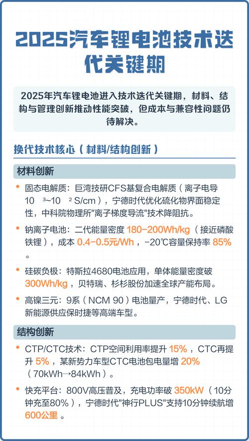 2025电池技术突破方向在哪？-图2