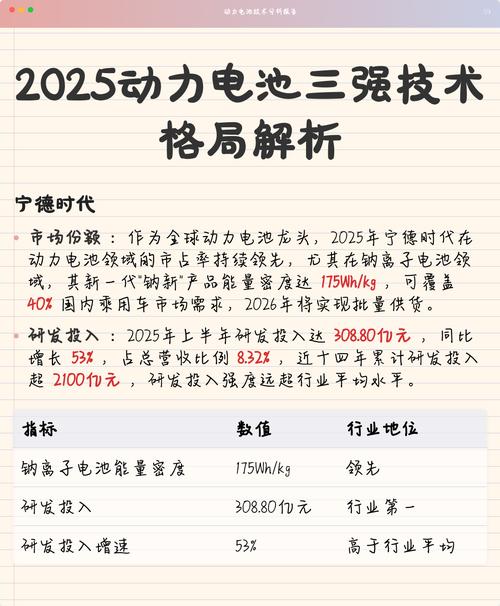 2025电池技术突破方向在哪？-图1