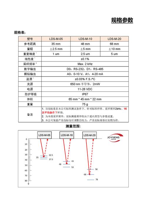 ITRS光刻技术核心要求有哪些?-图1 ITRS光刻技术核心要求有哪些?-图1