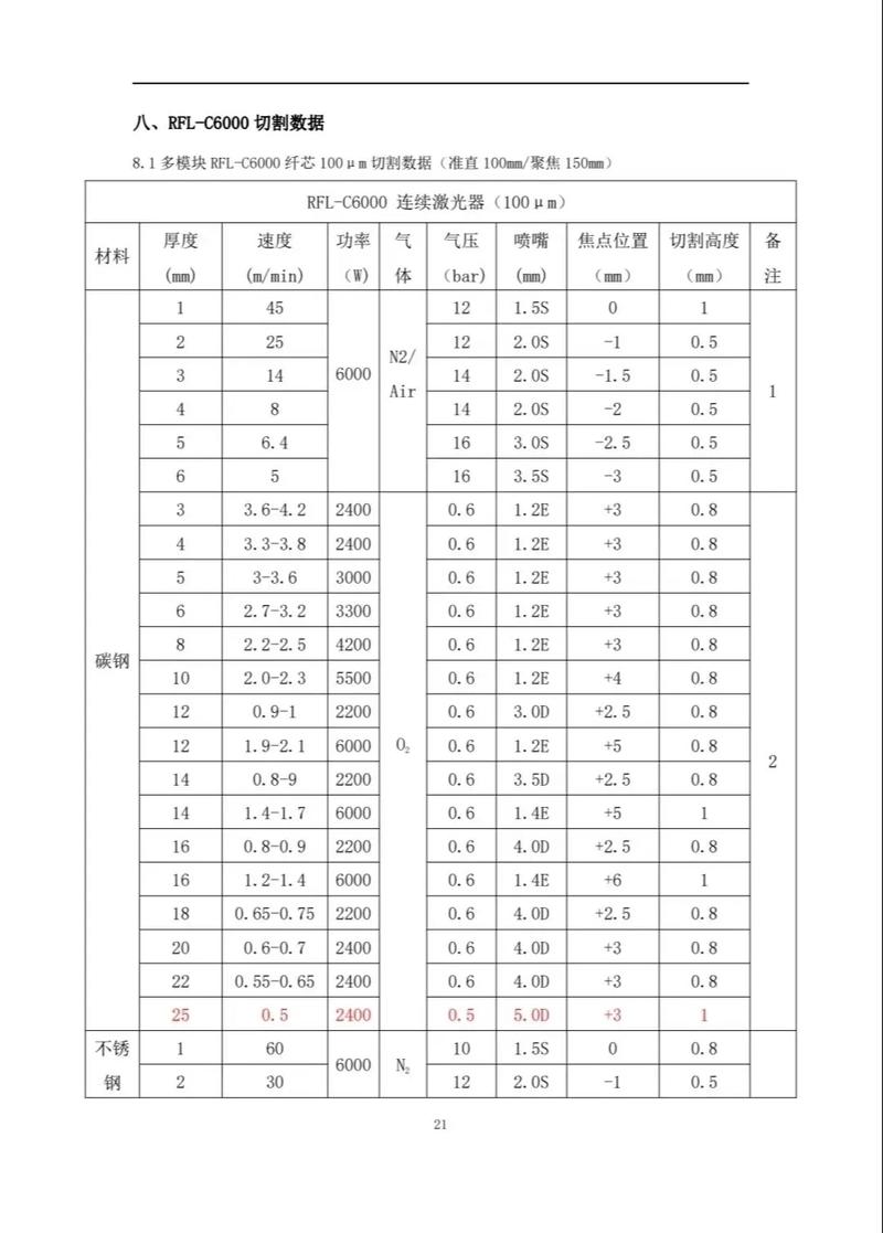 ITRS光刻技术核心要求有哪些?-图3 ITRS光刻技术核心要求有哪些?-图3