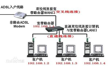 ADSL采用什么核心技术？-图1
