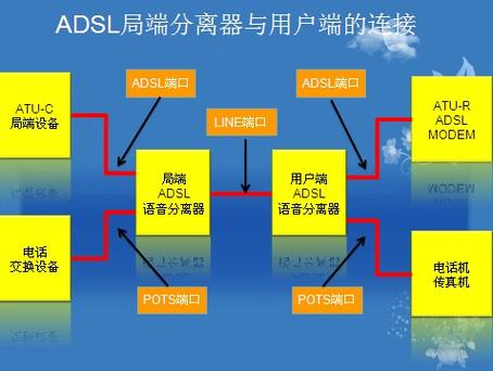 ADSL采用什么核心技术？-图3