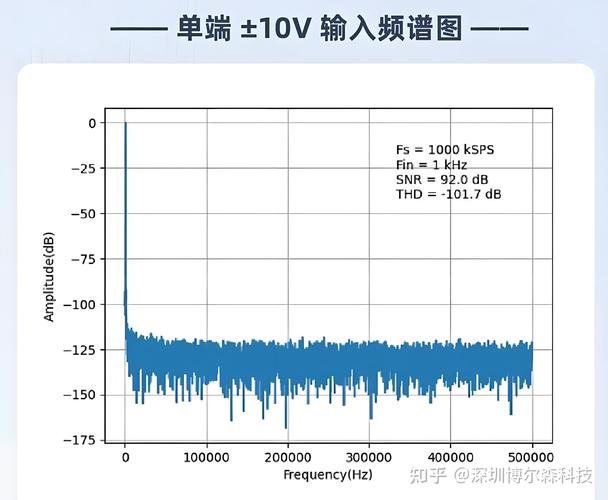 ADC信噪比技术公司，核心优势是什么？-图2