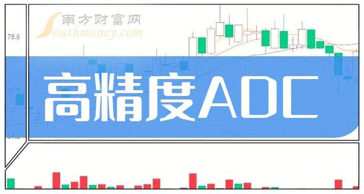 ADC信噪比技术公司，核心优势是什么？-图3