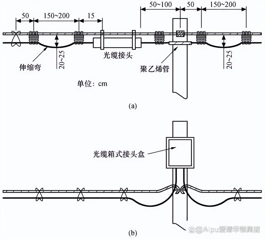 光纤直放站技术难点主要有哪些？-图3